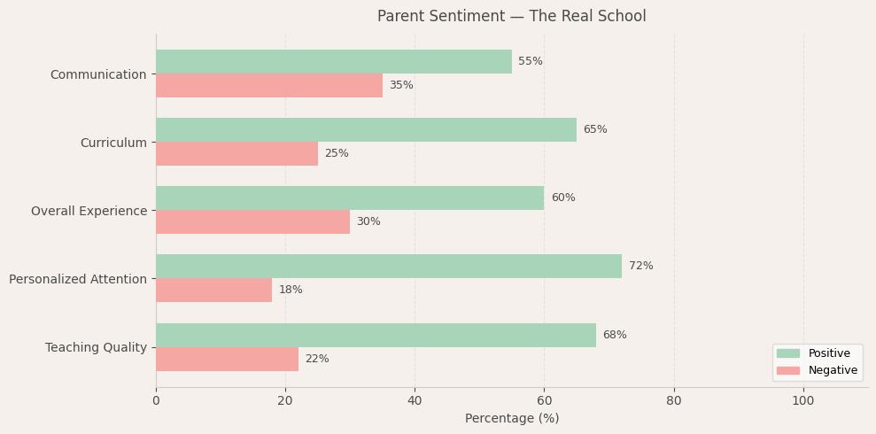 The Real School